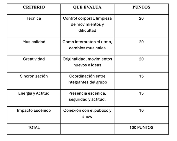 Tabla de puntuación de los jueces - Color Battles